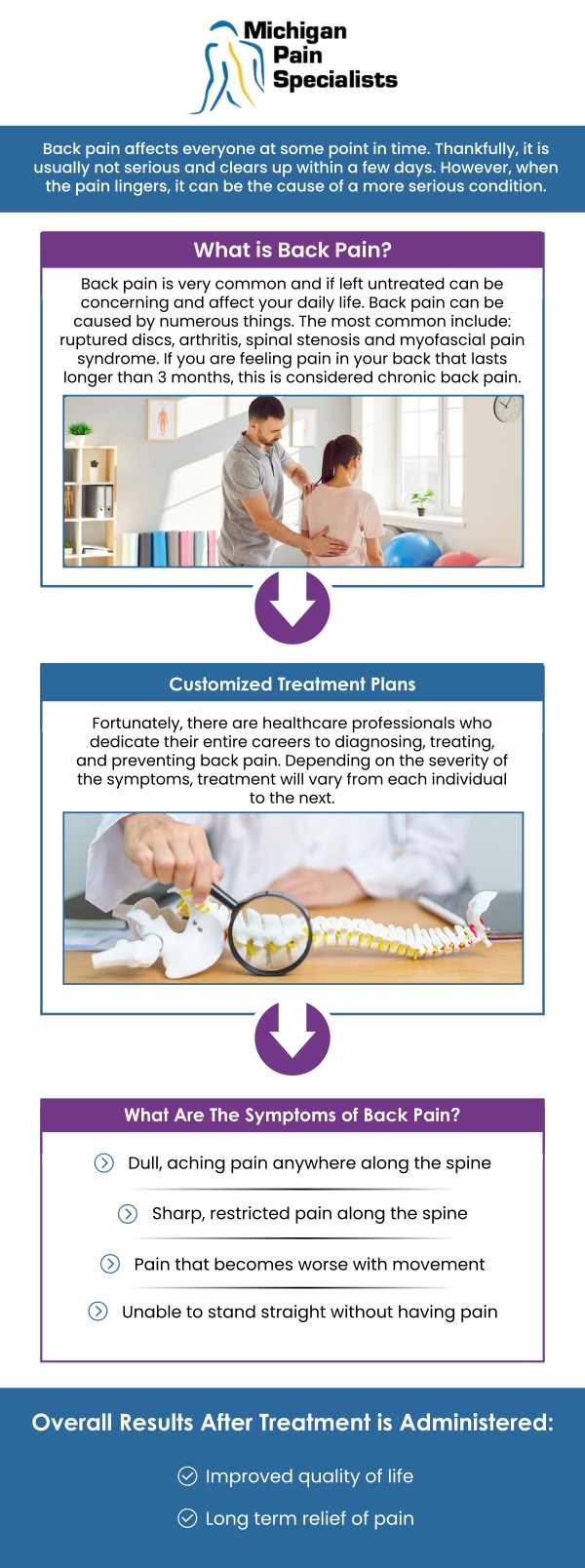 Back pain treatment focuses on identifying the root cause of discomfort and providing personalized care to improve daily function. Patients may experience back pain from conditions affecting the spine, muscles, or nerves, requiring a tailored approach to care. Early evaluation can help manage symptoms and prevent them from worsening over time. At Michigan Pain Specialists, our board-certified doctors, Dr. Louis Bojrab, MD, FIPP, Dr. John Chatas, MD, FIPP, and Dr. Edward Washabaugh, MD, FIPP, provide targeted treatments to support relief and mobility. For more information, contact us or schedule an appointment online. We are conveniently located at 710 Avis Dr #200, Ann Arbor, MI 48108. 