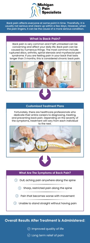 Back pain treatment focuses on identifying the root cause of discomfort and providing personalized care to improve daily function. Patients may experience back pain from conditions affecting the spine, muscles, or nerves, requiring a tailored approach to care. Early evaluation can help manage symptoms and prevent them from worsening over time. At Michigan Pain Specialists, our board-certified doctors, Dr. Louis Bojrab, MD, FIPP, Dr. John Chatas, MD, FIPP, and Dr. Edward Washabaugh, MD, FIPP, provide targeted treatments to support relief and mobility. For more information, contact us or schedule an appointment online. We are conveniently located at 710 Avis Dr #200, Ann Arbor, MI 48108. 