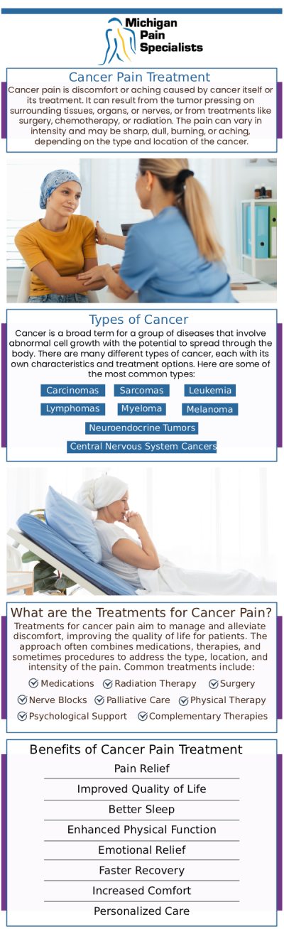 Common questions asked by clients: What cancer pain treatment options are available in Adrian, MI? How does cancer pain management improve quality of life? Is cancer pain treatment covered by insurance? Who are the cancer pain specialists at Michigan Pain Specialists in Ann Arbor, MI? For more information, contact us or request an appointment online. We are conveniently located at 710 Avis Dr #200, Ann Arbor, MI 48108. We serve patients from Ann Arbor MI, Saline MI, Ypsilanti MI, Dexter MI, and surrounding areas.