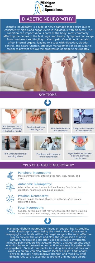 Common questions asked by clients: What is diabetic neuropathy, and how is it treated? How long does it take to see improvement with diabetic neuropathy treatment? What noninvasive treatments are available for diabetic neuropathy? How can specialists at Michigan Pain Specialists help with diabetic neuropathy? For more information, contact us or request an appointment online. We are conveniently located at 710 Avis Dr #200, Ann Arbor, MI 48108. We serve patients from Ann Arbor MI, Saline MI, Ypsilanti MI, Dexter MI, and surrounding areas.