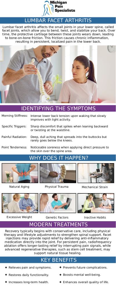 Common questions asked by clients: What is facet joint syndrome, and how is it treated? What treatments are available for facet joint syndrome? How long does it take to see results from facet joint syndrome treatment? Who is a good candidate for facet joint injections? Consult Our Board-Certified Doctors. For more information, contact us or request an appointment online. We are conveniently located at 710 Avis Dr #200, Ann Arbor, MI 48108. We serve patients from Ann Arbor MI, Saline MI, Ypsilanti MI, Dexter MI, and surrounding areas.