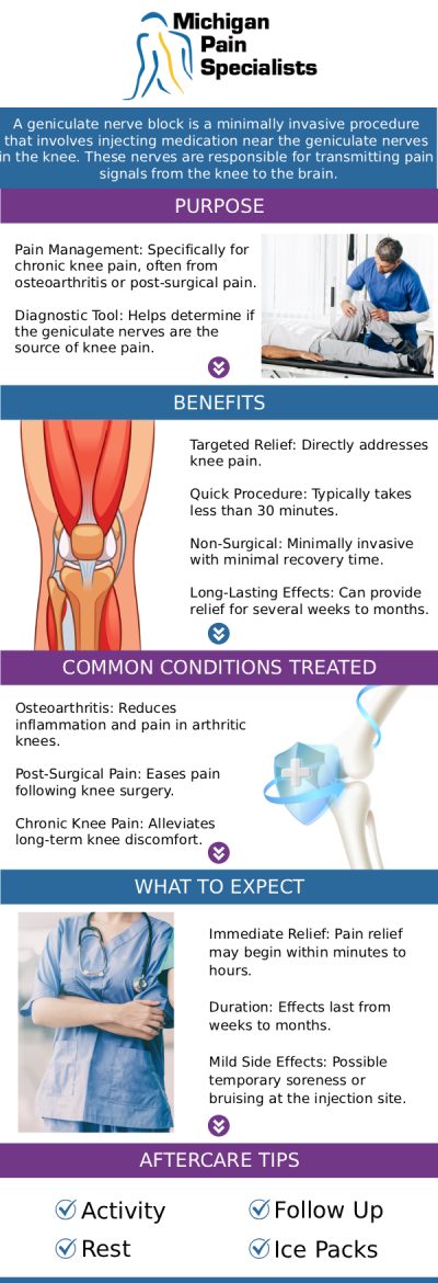 Common questions asked by clients: How can a genicular nerve block help treat knee pain? What results can I expect after a genicular nerve block treatment? What are the risks associated with a genicular nerve block? Is a genicular nerve block a permanent solution for knee pain? Consult Our Specialists. For more information, contact us or request an appointment online. We are conveniently located at 770 Riverside Ave suite 207, Adrian, MI 49221. We serve patients from Adrian MI, Tecumseh MI, Blissfield MI, Britton MI, and surrounding areas.