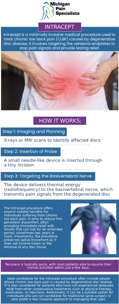At Michigan Pain Specialists, our board-certified doctors, Dr. Louis Bojrab, MD, FIPP, Dr. John Chatas, MD, FIPP, and Dr. Edward Washabaugh, MD, FIPP, provide advanced evaluation and treatment options for chronic lower back pain, including the Intracept Procedure. This minimally invasive approach is designed to target the basivertebral nerve, which may be a source of persistent vertebrogenic pain. Patients receive individualized assessments to determine if they are appropriate candidates, with a focus on improving comfort, mobility, and overall quality of life. Our team is committed to offering patient-centered care using modern pain management techniques. For more information, contact us or request an appointment online. We are conveniently located at 710 Avis Dr #200, Ann Arbor, MI 48108.
