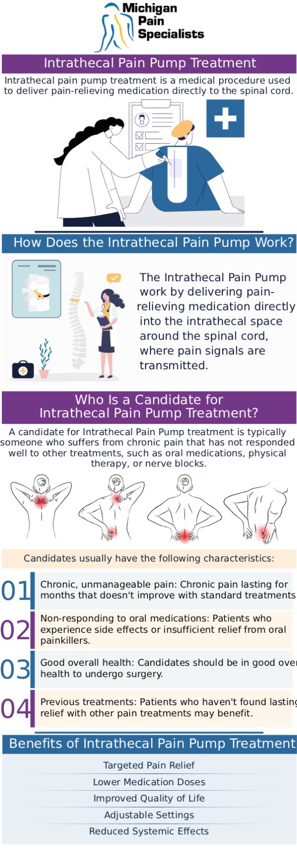Common questions asked by clients: What is intrathecal pain pump treatment, and how does it work? Who is a good candidate for intrathecal pain pump treatment? How long does it take to see results from an intrathecal pain pump? Is intrathecal pain pump treatment safe? Consult Our Board-Certified Doctors. For more information, contact us or request an appointment online. We are conveniently located at 710 Avis Dr #200, Ann Arbor, MI 48108. We serve patients from Ann Arbor MI, Saline MI, Ypsilanti MI, Dexter MI, and surrounding areas.