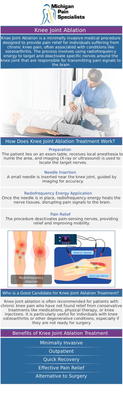 Common questions asked by clients: What is genicular radiofrequency ablation? Is genicular radiofrequency ablation safe? How long does the pain relief from genicular radiofrequency ablation last? Consult Our Board-Certified Doctors to know if genicular radiofrequency ablation is right for your knee pain. For more information, contact us or request an appointment online. We are conveniently located at 710 Avis Dr #200, Ann Arbor, MI 48108. We serve patients from Ann Arbor MI, Saline MI, Ypsilanti MI, Dexter MI, and surrounding areas.