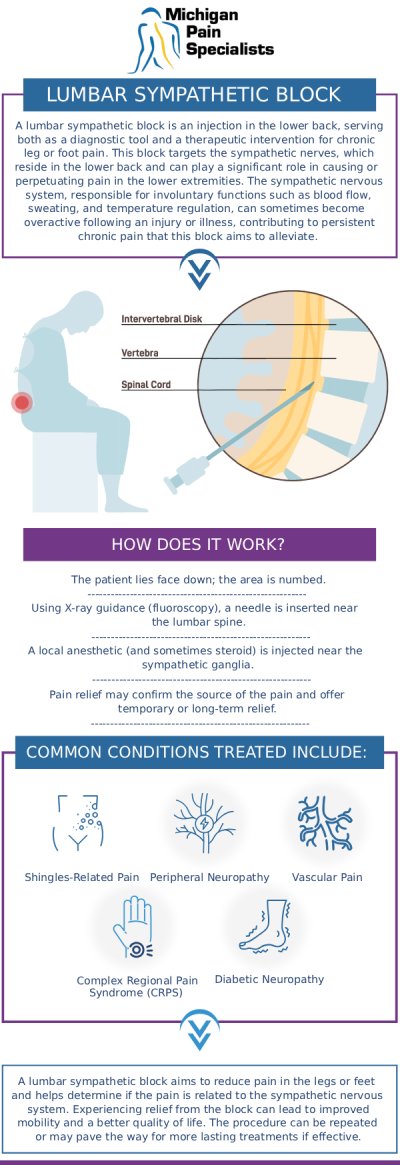 Common questions asked by clients: What is a lumbar sympathetic block, and how does it help with pain? Who is a good candidate for a lumbar sympathetic block? How long does pain relief last after a lumbar sympathetic block? Where can I consult a doctor for a lumbar sympathetic block in Ann Arbor, MI? For more information, contact us or request an appointment online. We are conveniently located at 710 Avis Dr #200, Ann Arbor, MI 48108. We serve patients from Ann Arbor MI, Saline MI, Ypsilanti MI, Dexter MI, and surrounding areas.