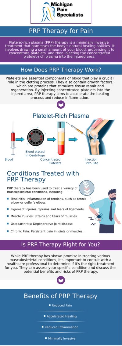 Common questions asked by clients: What is PRP therapy, and how does it support natural healing? Who is a good candidate for PRP therapy? Is PRP therapy used alongside other pain management treatments? How is PRP therapy performed at Michigan Pain Specialists? For more information, contact us or request an appointment online. We are conveniently located at 770 Riverside Ave suite 207, Adrian, MI 49221. We serve patients from Adrian MI, Tecumseh MI, Blissfield MI, Britton MI, and surrounding areas.