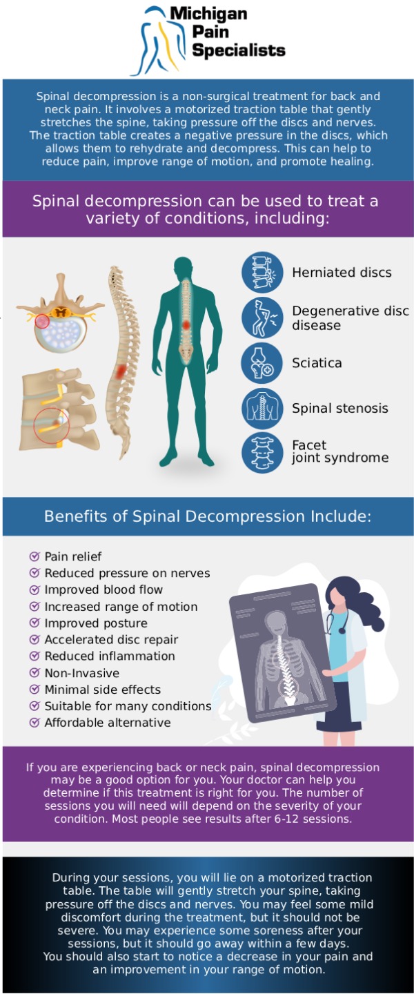 Common questions asked by clients: What are common nonsurgical treatments for spinal compression fractures? How long does it take for a spinal compression fracture to heal? Can lifestyle changes help support recovery and prevent future fractures? Where can I consult a doctor for spinal compression fracture treatment at Michigan Pain Specialists? For more information, contact us or request an appointment online. We are conveniently located at 770 Riverside Ave suite 207, Adrian, MI 49221. We serve patients from Adrian MI, Tecumseh MI, Blissfield MI, Britton MI, and surrounding areas.