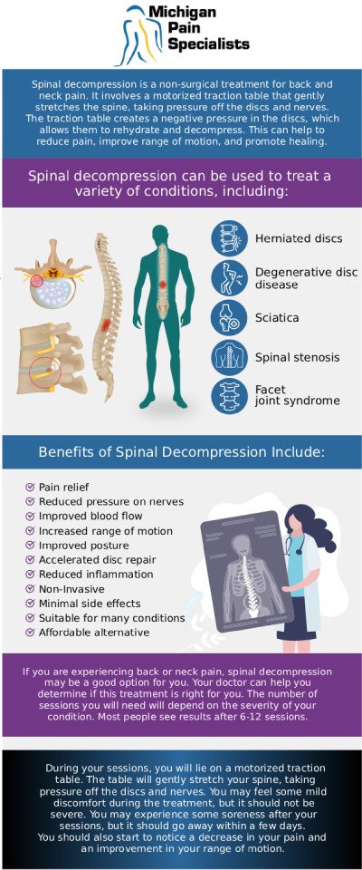 Common questions asked by clients: What are common nonsurgical treatments for spinal compression fractures? How long does it take for a spinal compression fracture to heal? Can lifestyle changes help support recovery and prevent future fractures? Where can I consult a doctor for spinal compression fracture treatment at Michigan Pain Specialists? For more information, contact us or request an appointment online. We are conveniently located at 770 Riverside Ave suite 207, Adrian, MI 49221. We serve patients from Adrian MI, Tecumseh MI, Blissfield MI, Britton MI, and surrounding areas.