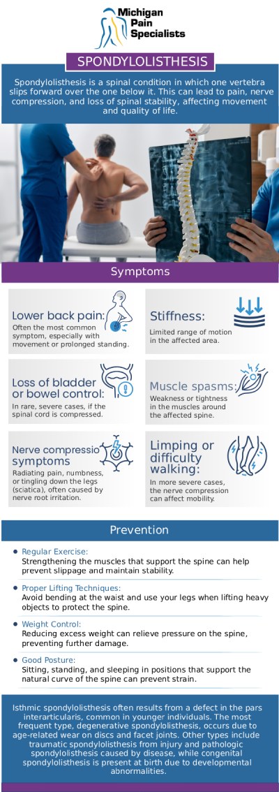 Common questions asked by clients: What is spondylolisthesis, and how does it affect the spine? Can physical therapy help with spondylolisthesis pain? What nonsurgical treatment options are available for spondylolisthesis? When is surgery considered for spondylolisthesis? Insight from Our Board-Certified Doctors. For more information, contact us or request an appointment online. We are conveniently located at 710 Avis Dr #200, Ann Arbor, MI 48108. We serve patients from Ann Arbor MI, Saline MI, Ypsilanti MI, Dexter MI, and surrounding areas.
