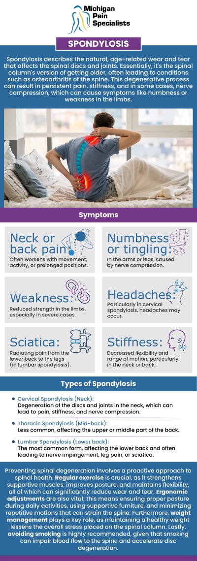 Spondylosis is a common age-related condition that involves wear and tear of the spine, including the discs, joints, and bones. It can affect the neck or lower back, leading to stiffness, discomfort, and reduced flexibility over time. Some individuals may also experience nerve-related symptoms such as tingling, numbness, or weakness. At Michigan Pain Specialists, our board-certified doctors, Dr. Louis Bojrab, MD, FIPP, Dr. John Chatas, MD, FIPP, and Dr. Edward Washabaugh, MD, FIPP, provide personalized care to help manage spondylosis and support daily function. For more information, contact us or schedule an appointment online. We are conveniently located at 710 Avis Dr #200, Ann Arbor, MI 48108.