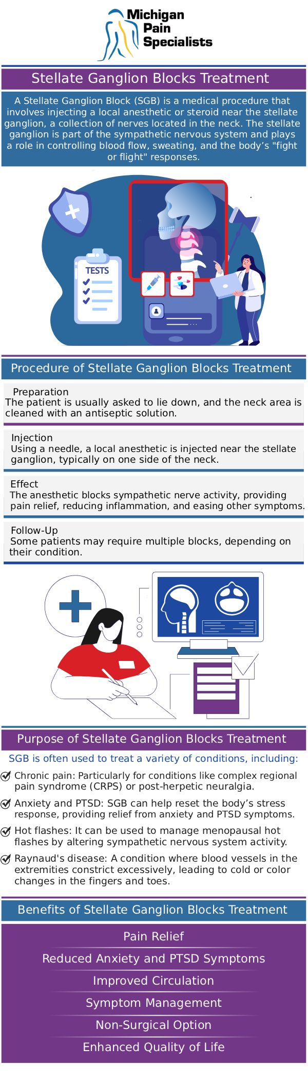 Common questions asked by clients: What is a stellate ganglion block, and how does it help with pain? Who is a good candidate for a stellate ganglion block? How long does relief from a stellate ganglion block last? What should I expect during and after the procedure at Michigan Pain Specialists? For more information, contact us or request an appointment online. We are conveniently located at 710 Avis Dr #200, Ann Arbor, MI 48108. We serve patients from Ann Arbor MI, Saline MI, Ypsilanti MI, Dexter MI, and surrounding areas.