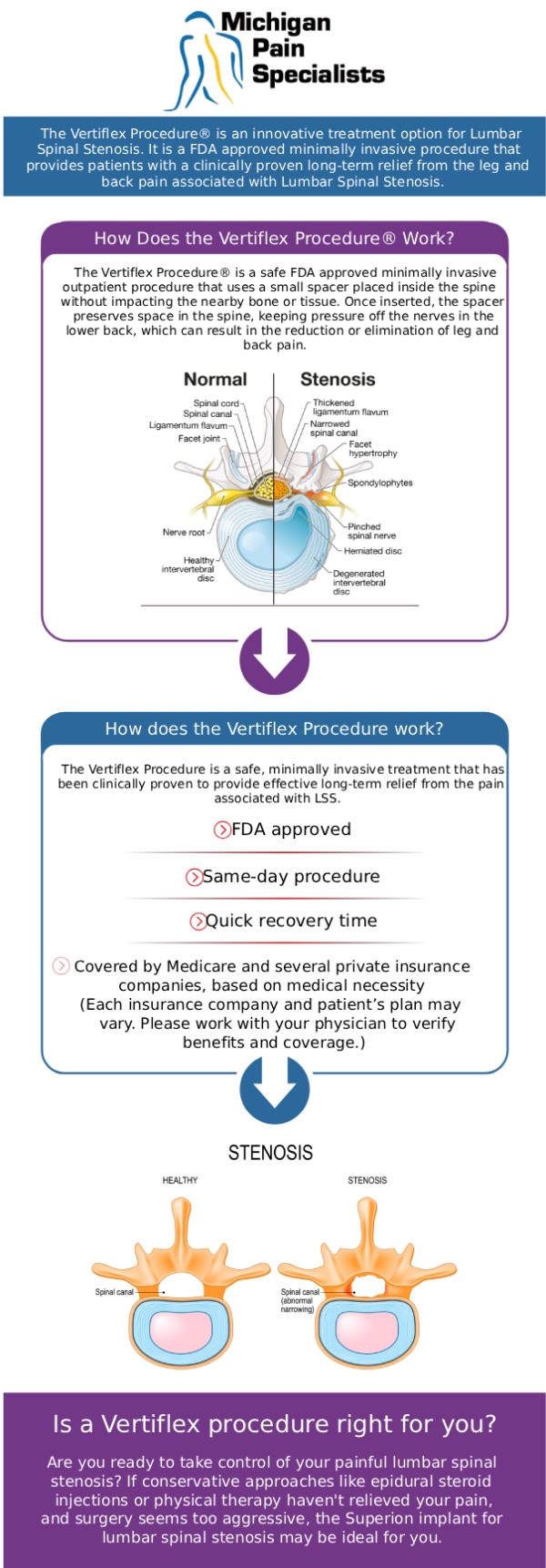 Common questions asked by clients: What is the Vertiflex procedure? How does the Vertiflex procedure relieve spinal stenosis pain? Who is a good candidate for the Vertiflex procedure? How long does recovery take after a Vertiflex implant? Insights from Our Board-Certified Doctors. For more information, contact us or request an appointment online. We are conveniently located at 710 Avis Dr #200, Ann Arbor, MI 48108. We serve patients from Ann Arbor MI, Saline MI, Ypsilanti MI, Dexter MI, and surrounding areas.