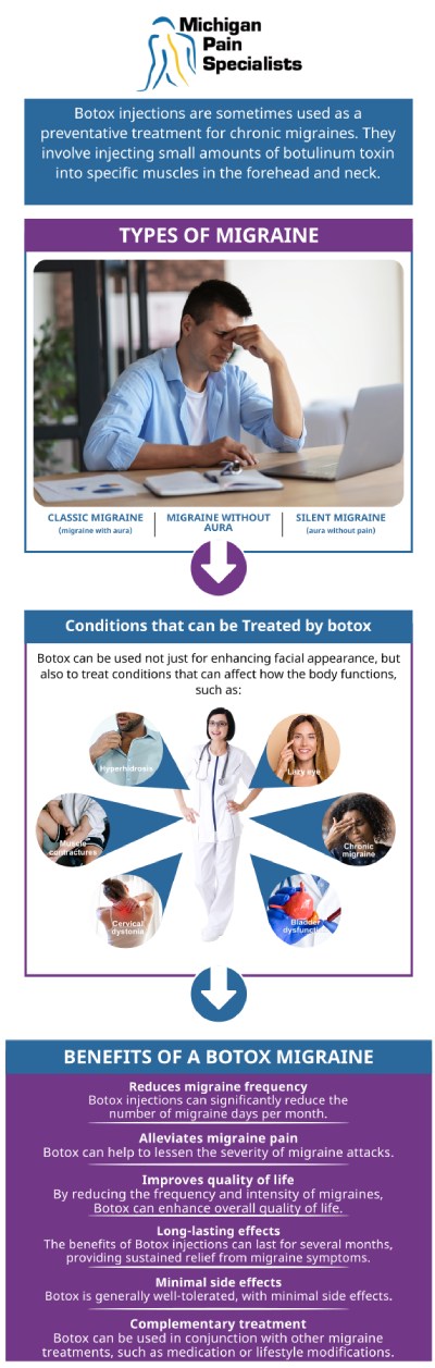 Common questions asked by clients: What is Botox for migraines, and how does it work? Who is a good candidate for Botox migraine treatment? Is Botox for migraines safe? How can board-certified doctors at Michigan Pain Specialists help with Botox for migraines? For more information, contact us or request an appointment online. We are conveniently located at 710 Avis Dr #200, Ann Arbor, MI 48108. We serve patients from Ann Arbor MI, Saline MI, Ypsilanti MI, Dexter MI, and surrounding areas.
