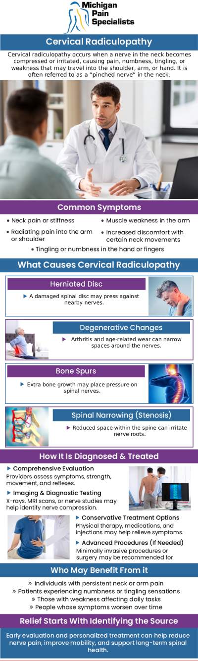 Common questions asked by clients: What is cervical radiculopathy, and how is it treated? Are there non‑surgical treatment options for cervical radiculopathy? How long does it take to see improvement with cervical radiculopathy treatment? Where can I find quality cervical radiculopathy care in Adrian, MI? For more information, contact us or request an appointment online. We are conveniently located at 770 Riverside Ave suite 207, Adrian, MI 49221. We serve patients from Adrian MI, Tecumseh MI, Blissfield MI, Britton MI, and surrounding areas.
