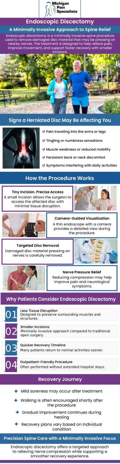 Common questions asked by patients: What is an endoscopic discectomy, and how does it work? What should I expect during an endoscopic discectomy procedure? How long is the recovery time after an endoscopic discectomy? What are the treatment options for endoscopic discectomy at Michigan Pain Specialists? For more information, contact us or request an appointment online. We are conveniently located at 710 Avis Dr #200, Ann Arbor, MI 48108. We serve patients from Ann Arbor MI, Saline MI, Ypsilanti MI, Dexter MI, and surrounding areas.