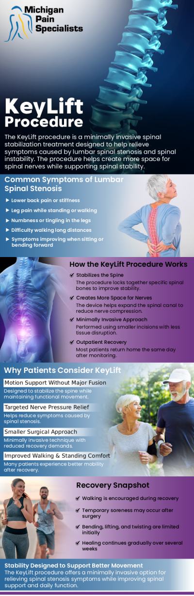 Common questions asked by patients: What is a keylift procedure? How does the keylift procedure help with back pain? How long does recovery take after a keylift procedure? What are the benefits of a keylift treatment? Insights from Our Specialists. For more information, contact us or request an appointment online. We are conveniently located at 710 Avis Dr #200, Ann Arbor, MI 48108. We serve patients from Ann Arbor MI, Saline MI, Ypsilanti MI, Dexter MI, and surrounding areas. Common questions asked by patients: What is a keylift procedure? How does the keylift procedure help with back pain? How long does recovery take after a keylift procedure? What are the benefits of a keylift treatment? Insights from Our Specialists. For more information, contact us or request an appointment online. We are conveniently located at 710 Avis Dr #200, Ann Arbor, MI 48108. We serve patients from Ann Arbor MI, Saline MI, Ypsilanti MI, Dexter MI, and surrounding areas.