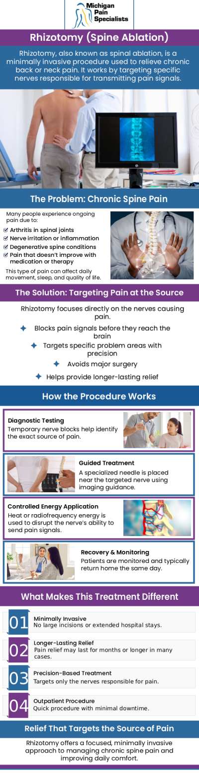 Rhizotomy ablation treatment is a minimally invasive procedure used to reduce chronic pain by targeting specific nerve signals. It works by using heat or radiofrequency energy to disrupt pain transmission from affected nerves. This treatment is often recommended for conditions involving the spine, such as facet joint pain or chronic back discomfort. At Michigan Pain Specialists, our board-certified doctors, Dr. Louis Bojrab, MD, FIPP, Dr. John Chatas, MD, FIPP, and Dr. Edward Washabaugh, MD, FIPP, provide personalized rhizotomy ablation care to help improve comfort and daily function. For more information, contact us or schedule an appointment online. We are conveniently located at 710 Avis Dr #200, Ann Arbor, MI 48108.