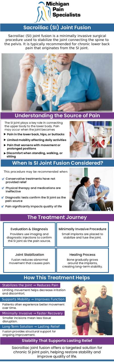 Common questions asked by clients: What are sacroiliac fusion injections? How do sacroiliac treatments differ from fusion surgery? Who is a good candidate for sacroiliac fusion injections? Where can I consult a doctor for sacroiliac fusion injections in Ann Arbor, MI? For more information, contact us or request an appointment online. We are conveniently located at 710 Avis Dr #200, Ann Arbor, MI 48108. We serve patients from Ann Arbor MI, Saline MI, Ypsilanti MI, Dexter MI, and surrounding areas.