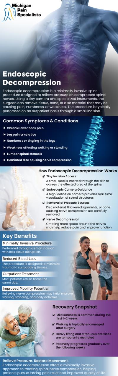Common questions asked by patients: How does endoscopic decompression treat spine pain? How is endoscopic decompression different from traditional spine surgery? What should I expect during the endoscopic decompression procedure? How can board-certified doctors assist with endoscopic decompression at Michigan Pain Specialists? For more information, contact us or request an appointment online. We are conveniently located at 710 Avis Dr #200, Ann Arbor, MI 48108. We serve patients from Ann Arbor MI, Saline MI, Ypsilanti MI, Dexter MI, and surrounding areas. Common questions asked by patients: How does endoscopic decompression treat spine pain? How is endoscopic decompression different from traditional spine surgery? What should I expect during the endoscopic decompression procedure? How can board-certified doctors assist with endoscopic decompression at Michigan Pain Specialists? For more information, contact us or request an appointment online. We are conveniently located at 710 Avis Dr #200, Ann Arbor, MI 48108. We serve patients from Ann Arbor MI, Saline MI, Ypsilanti MI, Dexter MI, and surrounding areas.