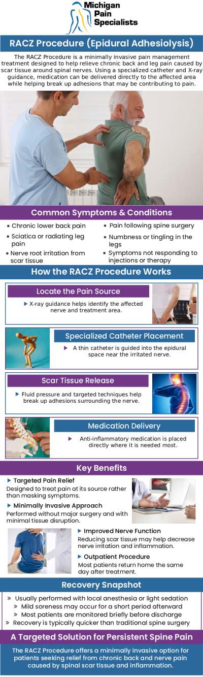 Common questions asked by patients: What is a Racz procedure, and how does it work? Who is a good candidate for a Racz procedure? What should I expect during the Racz procedure? Where can I consult a doctor for a Racz procedure in Ann Arbor, MI? For more information, contact us or request an appointment online. We are conveniently located at 710 Avis Dr #200, Ann Arbor, MI 48108. We serve patients from Ann Arbor MI, Saline MI, Ypsilanti MI, Dexter MI, and surrounding areas. Common questions asked by patients: What is a Racz procedure, and how does it work? Who is a good candidate for a Racz procedure? What should I expect during the Racz procedure? Where can I consult a doctor for a Racz procedure in Ann Arbor, MI? For more information, contact us or request an appointment online. We are conveniently located at 710 Avis Dr #200, Ann Arbor, MI 48108. We serve patients from Ann Arbor MI, Saline MI, Ypsilanti MI, Dexter MI, and surrounding areas.