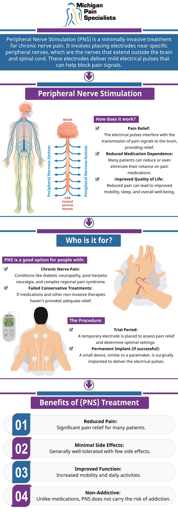 Common questions asked by patients: What is the Sprint PNS stimulator therapy? Who is a good candidate for Sprint PNS stimulator therapy? How long does pain relief last with a Sprint PNS stimulator? Where can I consult a doctor for Sprint PNS stimulator therapy in Adrian, MI? For more information, contact us or request an appointment online. We are conveniently located at 770 Riverside Ave suite 207, Adrian, MI 49221. We serve patients from Adrian, MI, Tecumseh, MI, Blissfield MI, Britton MI, and surrounding areas. Common questions asked by patients: What is the Sprint PNS stimulator therapy? Who is a good candidate for Sprint PNS stimulator therapy? How long does pain relief last with a Sprint PNS stimulator? Where can I consult a doctor for Sprint PNS stimulator therapy in Adrian, MI? For more information, contact us or request an appointment online. We are conveniently located at 770 Riverside Ave suite 207, Adrian, MI 49221. We serve patients from Adrian, MI, Tecumseh, MI, Blissfield MI, Britton MI, and surrounding areas.